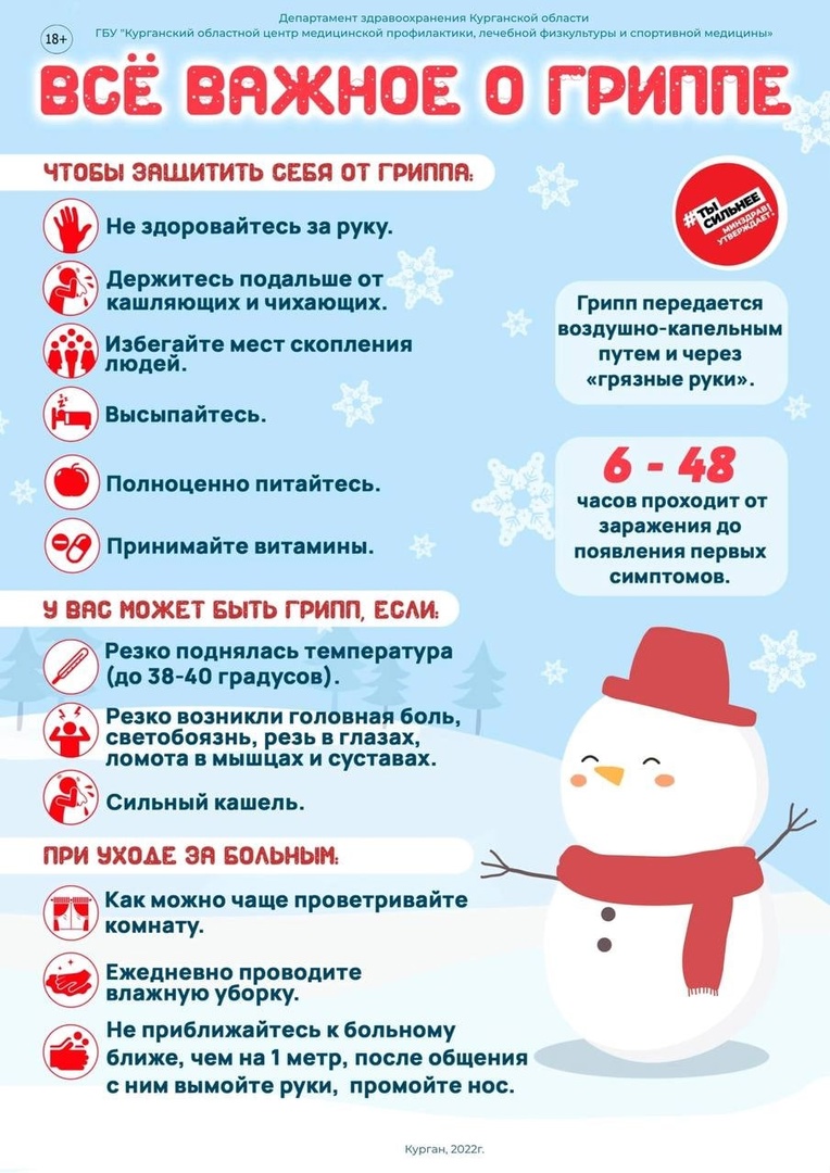 ВСЕ ВАЖНОЕ О ГРИППЕ!!!.